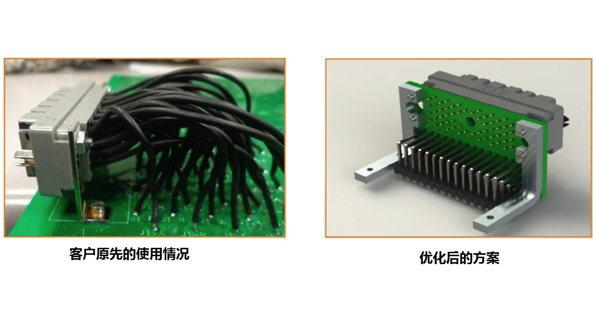 现有矩形产品增值设计方案
